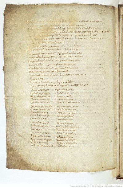 ParisBNFBaluze270_212_f098v