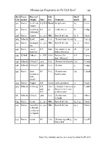 Fragmentology_2_Page_152