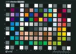 Colour checker