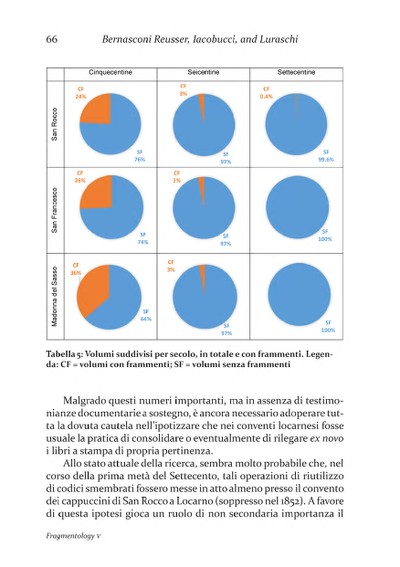 Fragmentology_5_Page_068
