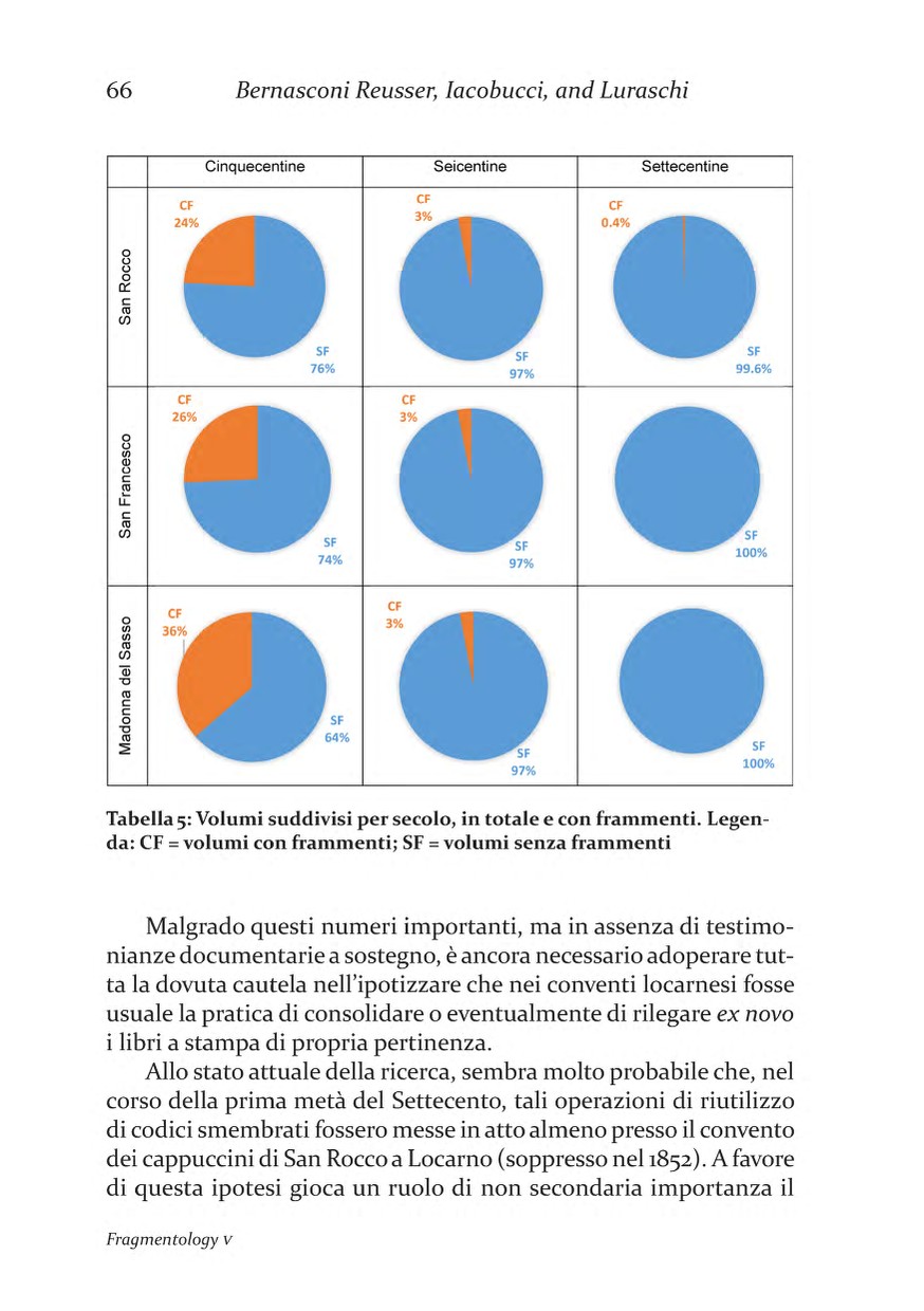 Fragmentology_5_Page_068
