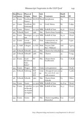 Fragmentology_2_Page_152
