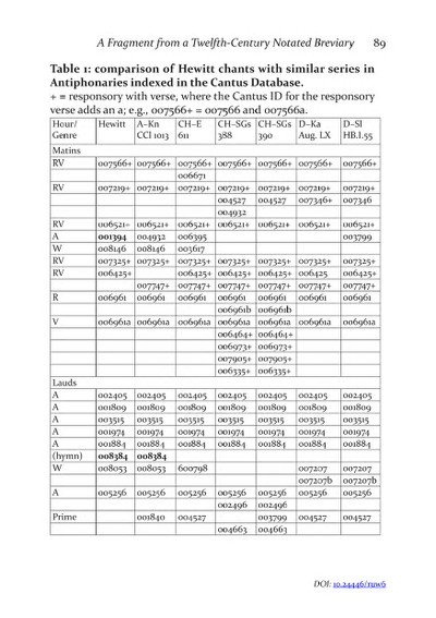 Fragmentology_7_Page_092